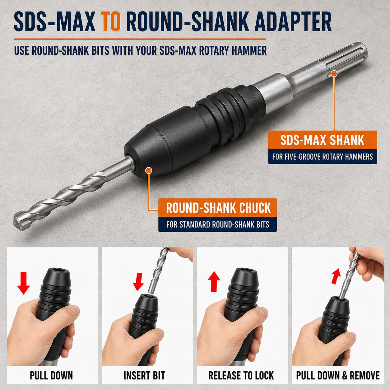 Hammer Drill Sds - อะแดปเตอร์ดอกสว่านกระแทก SDS-Plus แปลงเป็น SDS-Max สำหรับสว่านโรตารี่ อุปกรณ์เสริมเครื่องมือไฟฟ้า