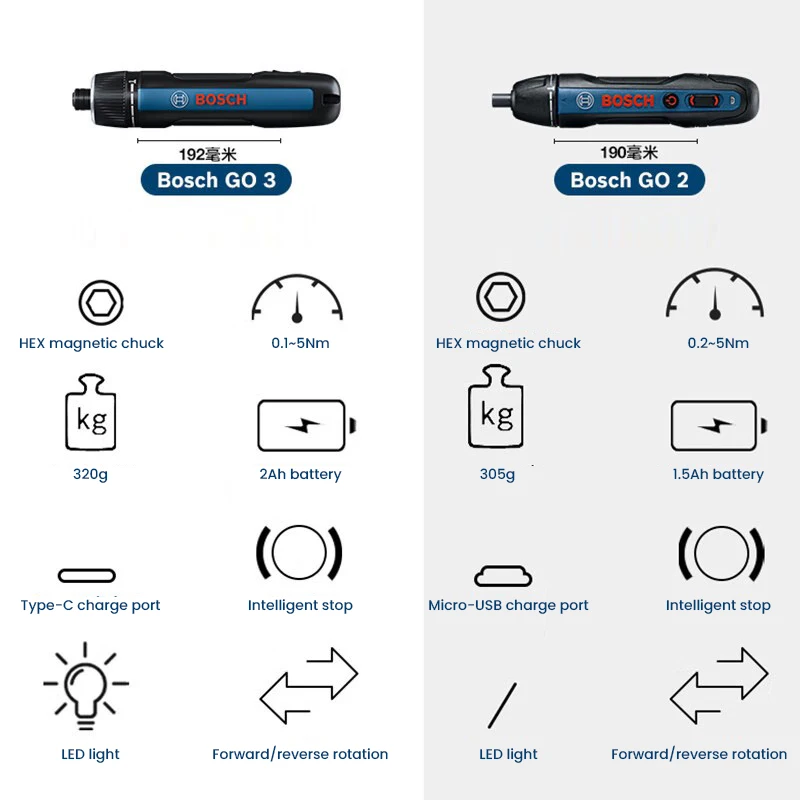 ไขควงไฟฟ้า BOSCH Go 3 ไขควงอัจ - Power Tools Bosch บทวิจารณ์และราคา